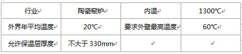 納米絕熱異形件