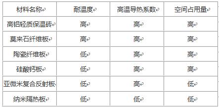 納米絕熱異形件