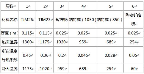 納米絕熱異形件